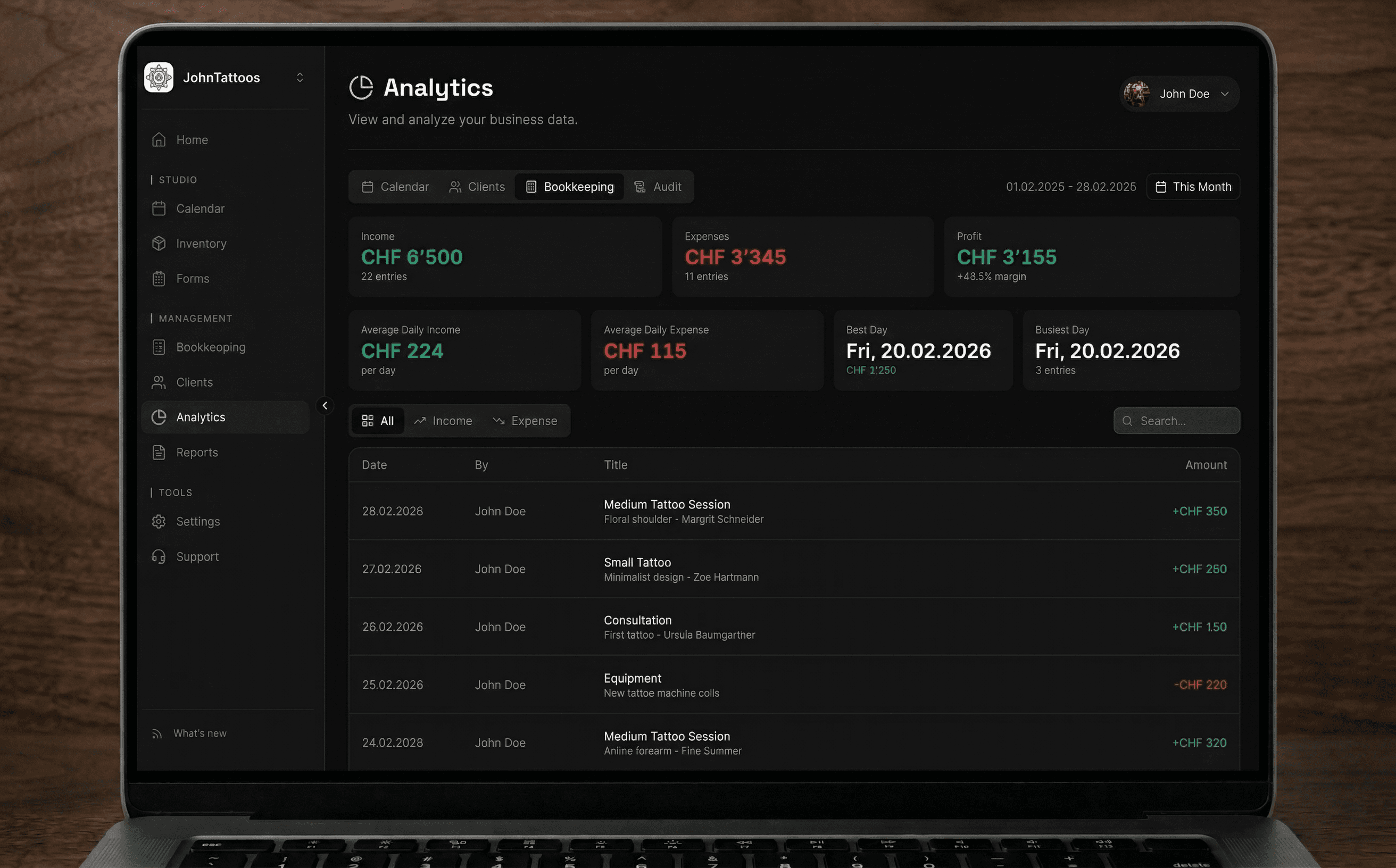Bookkeeping analytics